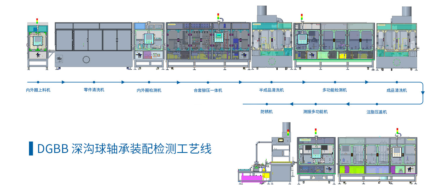 深沟球轴承装配检测工艺线